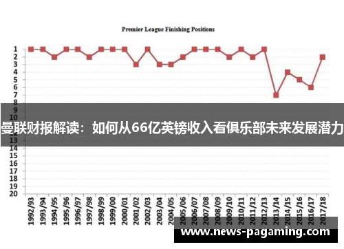曼联财报解读：如何从66亿英镑收入看俱乐部未来发展潜力