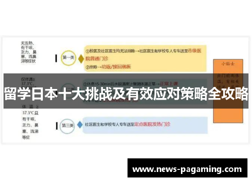 留学日本十大挑战及有效应对策略全攻略
