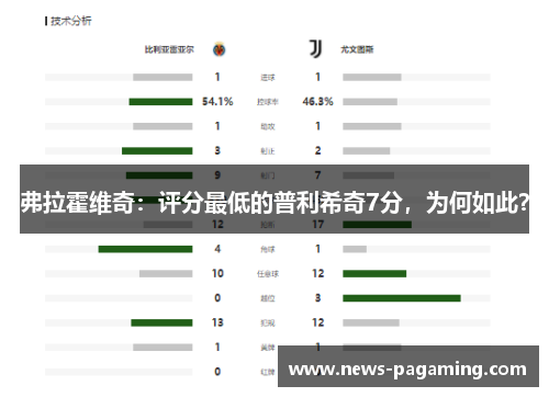 弗拉霍维奇：评分最低的普利希奇7分，为何如此？
