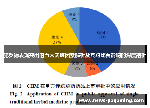 施罗德表现突出的五大关键因素解析及其对比赛影响的深度剖析