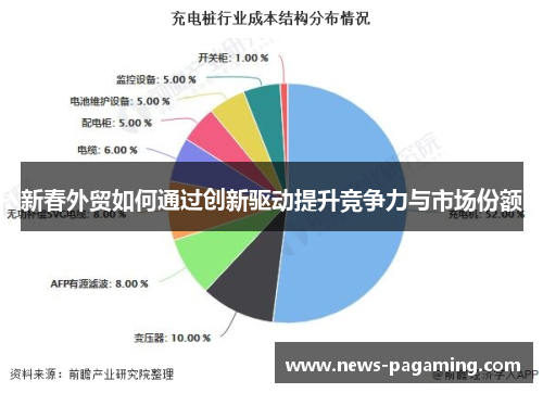 新春外贸如何通过创新驱动提升竞争力与市场份额