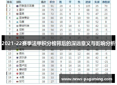 2021-22赛季法甲积分榜背后的深远意义与影响分析