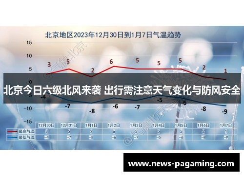 北京今日六级北风来袭 出行需注意天气变化与防风安全