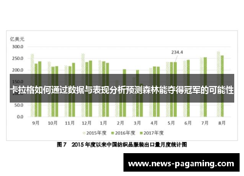 卡拉格如何通过数据与表现分析预测森林能夺得冠军的可能性
