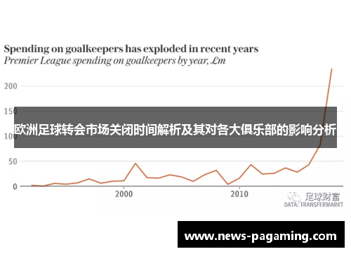 欧洲足球转会市场关闭时间解析及其对各大俱乐部的影响分析