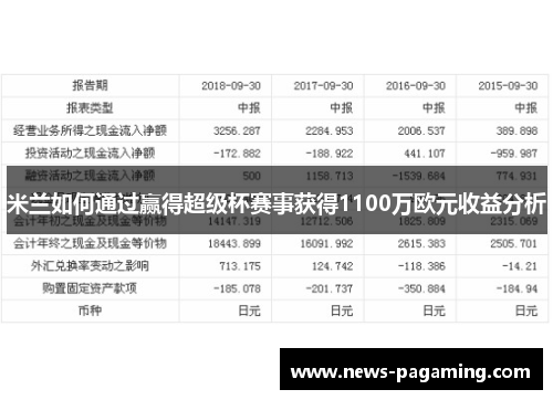 米兰如何通过赢得超级杯赛事获得1100万欧元收益分析