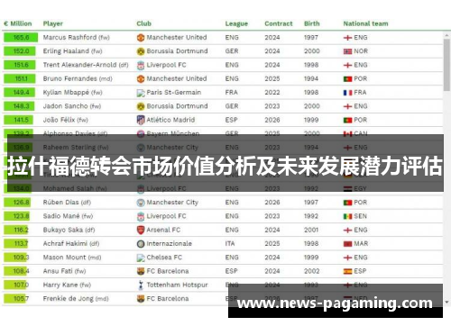 拉什福德转会市场价值分析及未来发展潜力评估