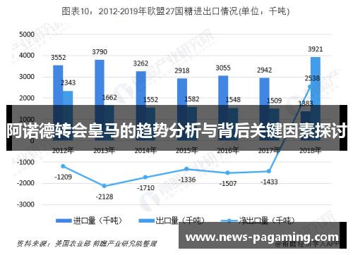 阿诺德转会皇马的趋势分析与背后关键因素探讨