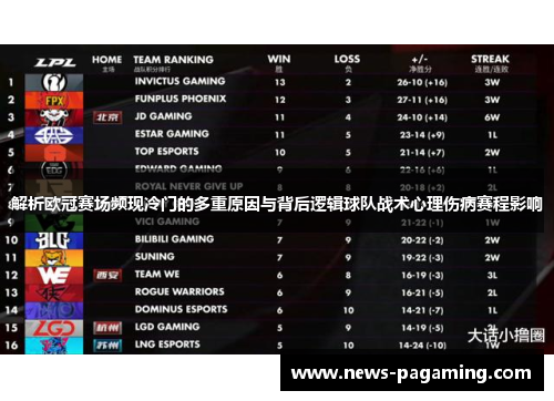 解析欧冠赛场频现冷门的多重原因与背后逻辑球队战术心理伤病赛程影响